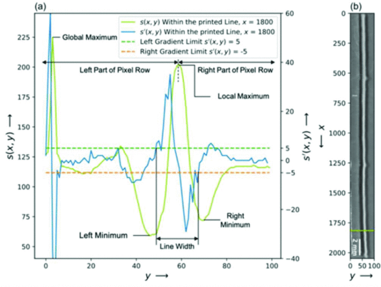 Machine Learning Approach towards Quality Control of Aerosol-Jet Printed Polymer Optical Waveguides Material Publisher: IEEE PDF