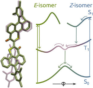 Forschende entschlüsseln Mechanismus molekularer Lichtschalter